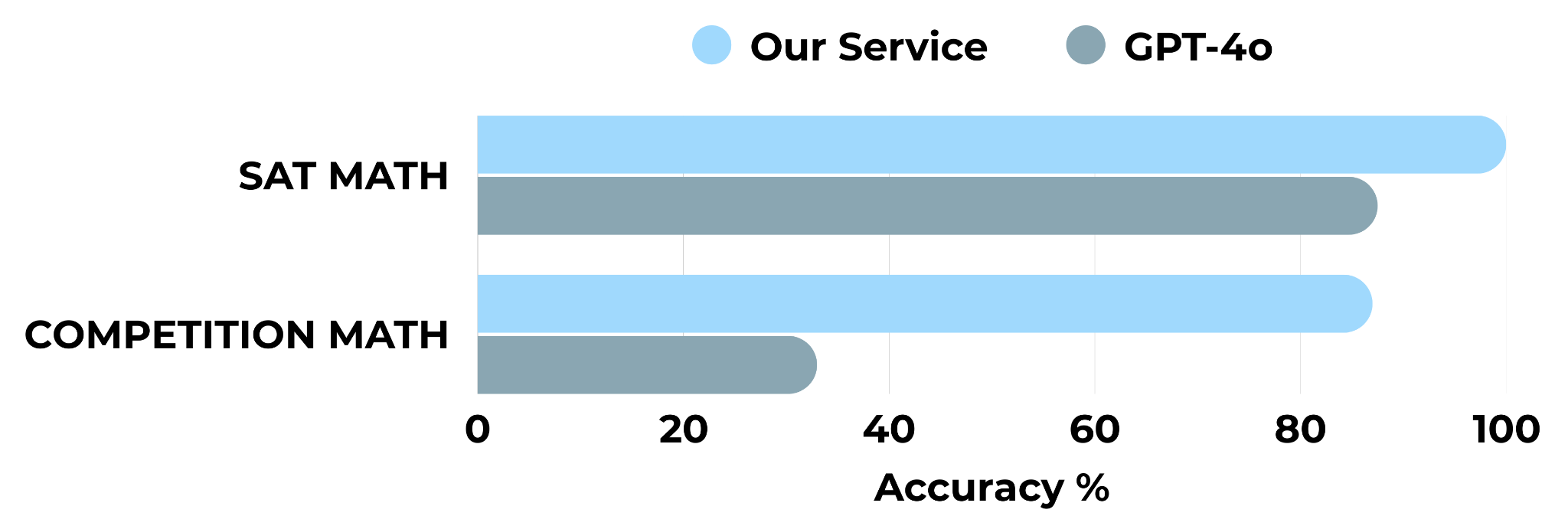 Step-by-step solution illustration